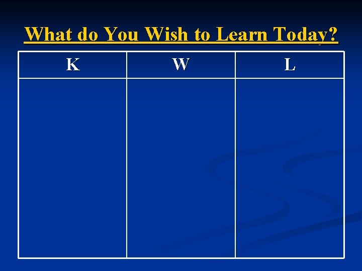 What do You Wish to Learn Today? K W L 