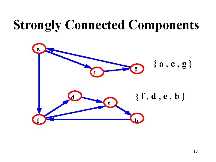 Strongly Connected Components a g c d f e {a, c, g} {f, d, Strongly Connected Components a g c d f e {a, c, g} {f, d,
