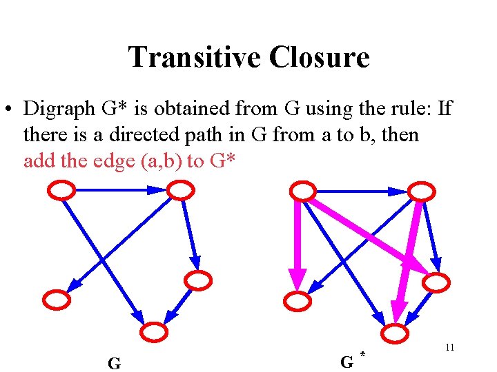 Transitive Closure • Digraph G* is obtained from G using the rule: If there Transitive Closure • Digraph G* is obtained from G using the rule: If there