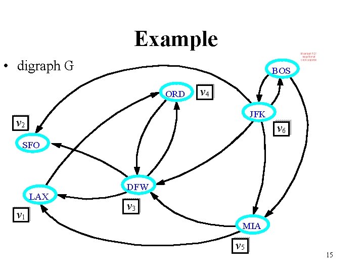Example • digraph G BOS ORD v 4 JFK v 2 v 6 SFO Example • digraph G BOS ORD v 4 JFK v 2 v 6 SFO