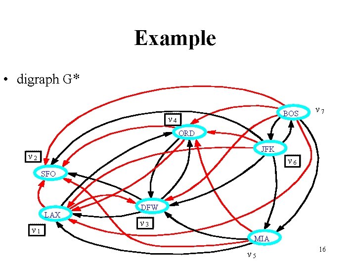 Example • digraph G* BOS v 4 v 7 ORD JFK v 2 v Example • digraph G* BOS v 4 v 7 ORD JFK v 2 v