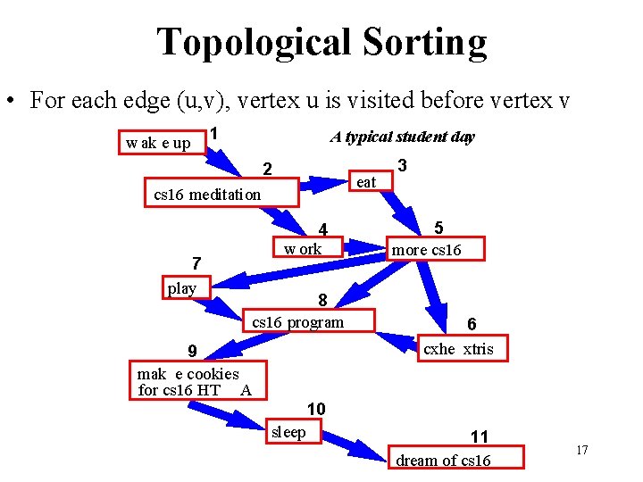 Topological Sorting • For each edge (u, v), vertex u is visited before vertex Topological Sorting • For each edge (u, v), vertex u is visited before vertex