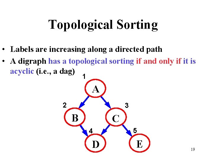 Topological Sorting • Labels are increasing along a directed path • A digraph has Topological Sorting • Labels are increasing along a directed path • A digraph has