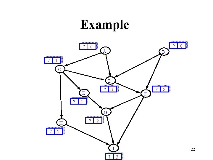 Example ? ? ? 0 A 0 B 1 C D ? E ? Example ? ? ? 0 A 0 B 1 C D ? E ?