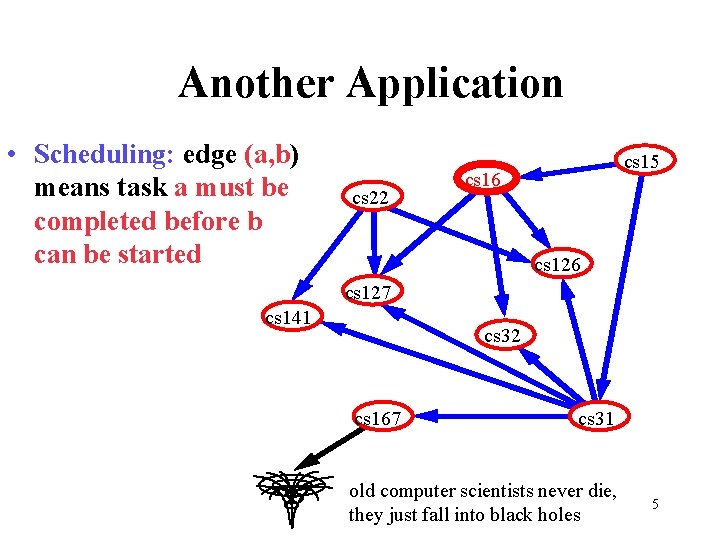Another Application • Scheduling: edge (a, b) means task a must be completed before Another Application • Scheduling: edge (a, b) means task a must be completed before
