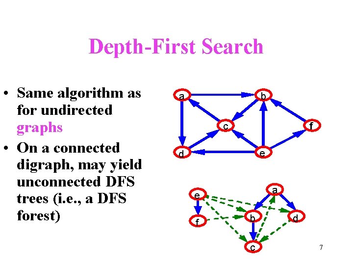 Depth-First Search • Same algorithm as for undirected graphs • On a connected digraph, Depth-First Search • Same algorithm as for undirected graphs • On a connected digraph,