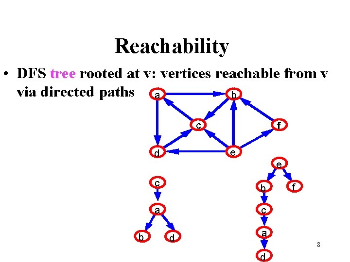 Reachability • DFS tree rooted at v: vertices reachable from v via directed paths Reachability • DFS tree rooted at v: vertices reachable from v via directed paths