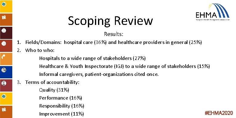 Scoping Review Results: 1. Fields/Domains: hospital care (36%) and healthcare providers in general (25%)