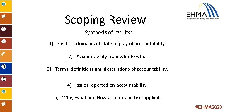 Scoping Review Synthesis of results: 1) Fields or domains of state of play of