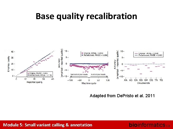 Base quality recalibration Adapted from De. Pristo et al. 2011 Module 5: Small variant