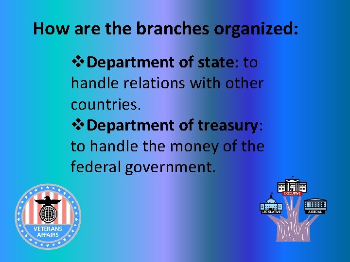 How are the branches organized: v. Department of state: to handle relations with other