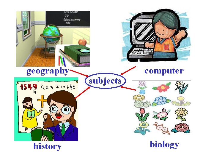 geography history subjects computer biology 