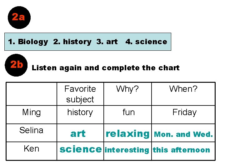 2 a 1. Biology 2. history 3. art 4. science 2 b Listen again