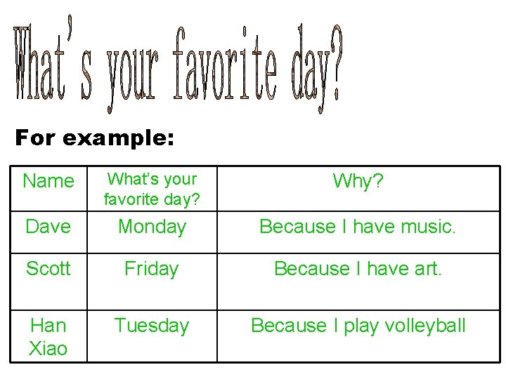 For example: Name What’s your favorite day? Why? Dave Monday Because I have music.