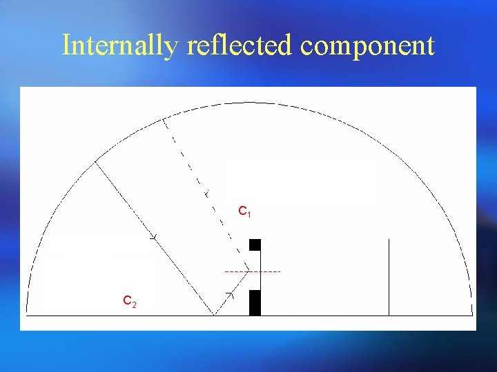 Internally reflected component Lighting coming directly from the sky C 1 Reflected lighting coming