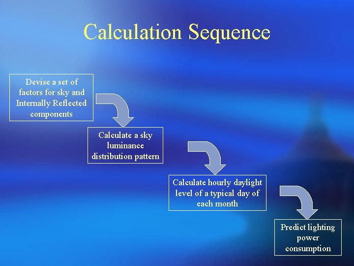 Calculation Sequence Devise a set of factors for sky and Internally Reflected components Calculate