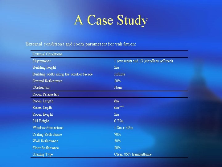 A Case Study External conditions and room parameters for validation: External Conditions Sky number