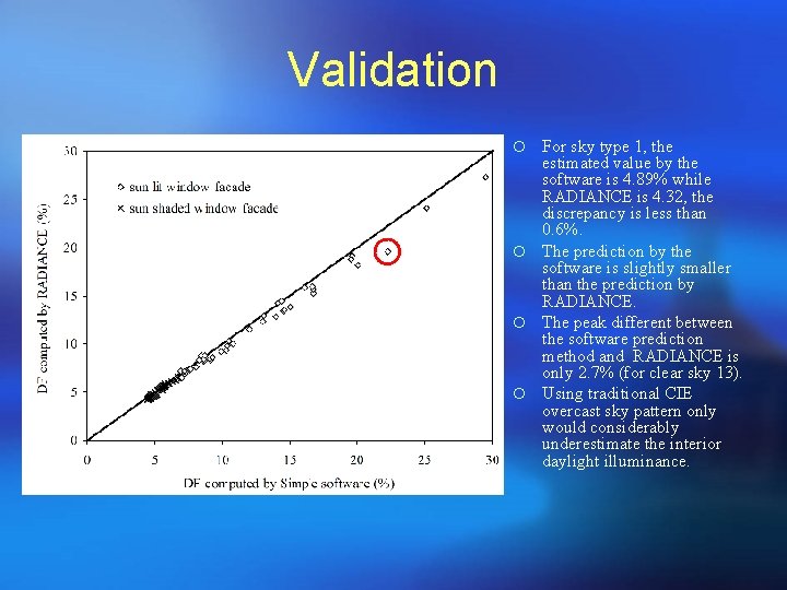 Validation For sky type 1, the estimated value by the software is 4. 89%