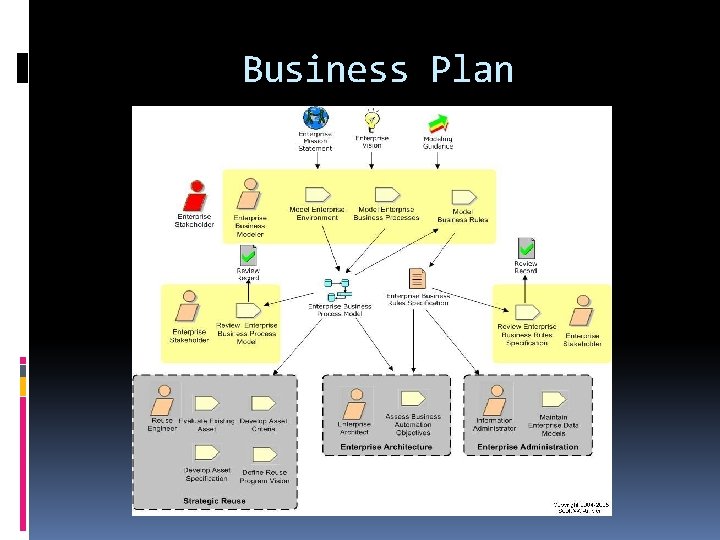 Business Plan 