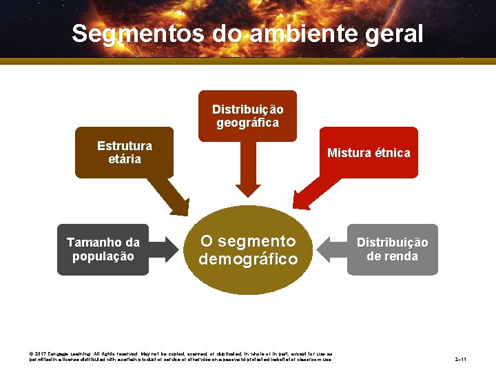 Segmentos do ambiente geral Distribuição geográfica Estrutura etária Tamanho da população Mistura étnica O