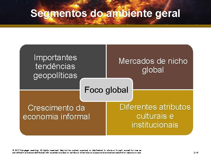 Segmentos do ambiente geral Importantes tendências geopolíticas Mercados de nicho global Foco global Crescimento