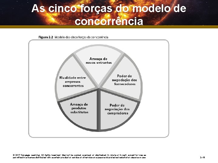As cinco forças do modelo de concorrência © 2017 Cengage Learning. All rights reserved.