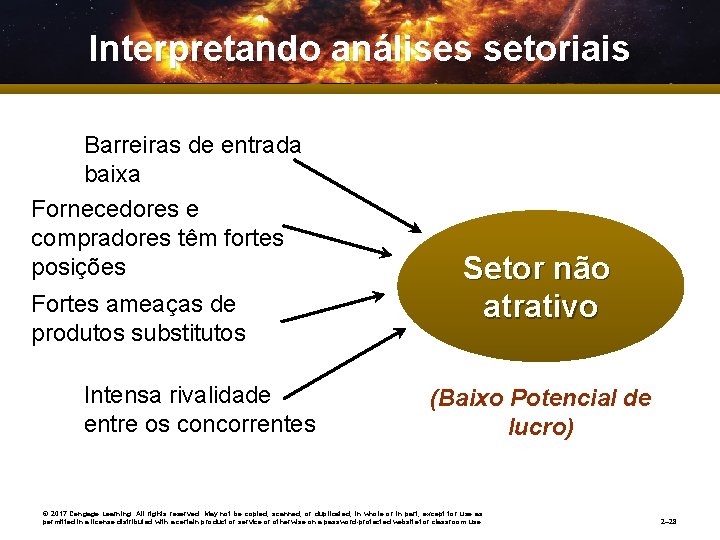 Interpretando análises setoriais Barreiras de entrada baixa Fornecedores e compradores têm fortes posições Fortes