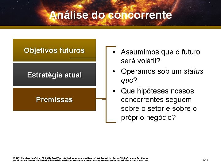 Análise do concorrente Objetivos futuros Estratégia atual Premissas • Assumimos que o futuro será