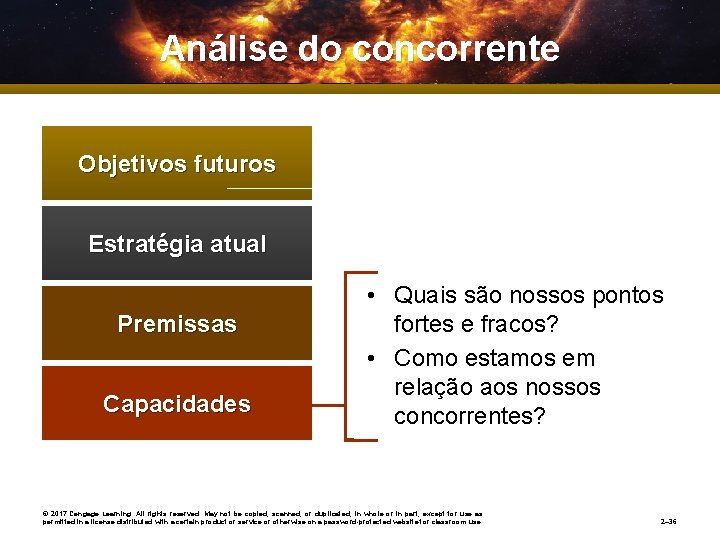 Análise do concorrente Objetivos futuros Estratégia atual Premissas Capacidades • Quais são nossos pontos