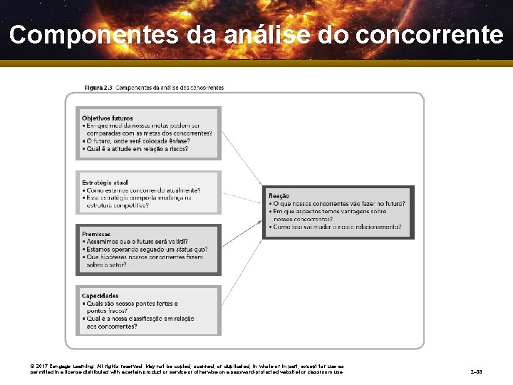 Componentes da análise do concorrente © 2017 Cengage Learning. All rights reserved. May not