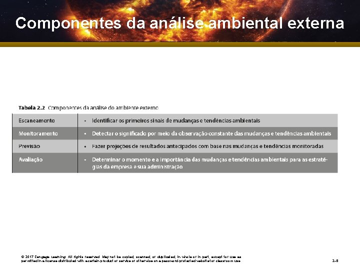 Componentes da análise ambiental externa © 2017 Cengage Learning. All rights reserved. May not