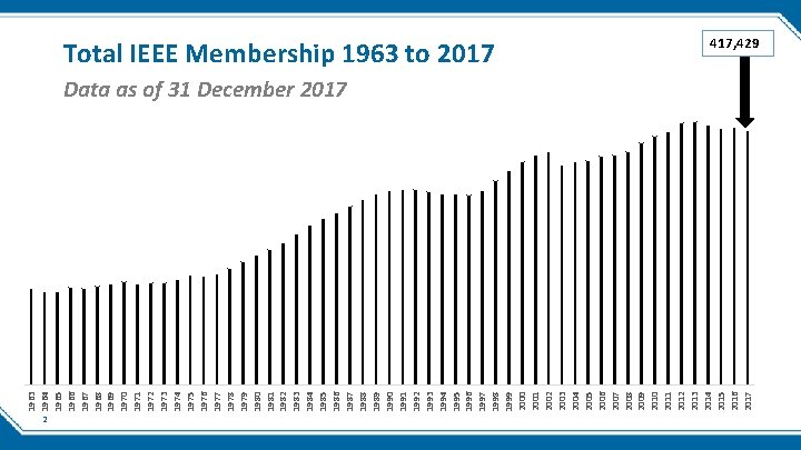 1963 1964 1965 1966 1967 1968 1969 1970 1971 1972 1973 1974 1975 1976