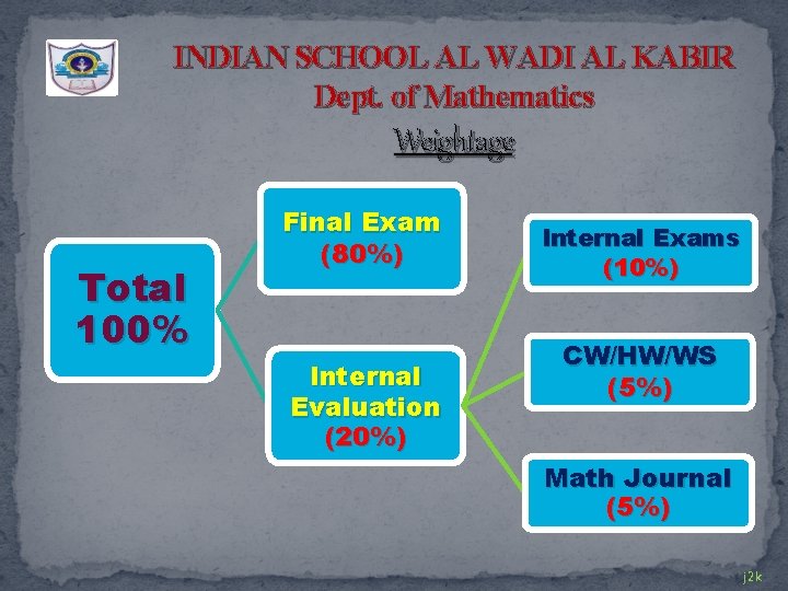 INDIAN SCHOOL AL WADI AL KABIR Dept. of Mathematics Weightage Total 100% Final Exam