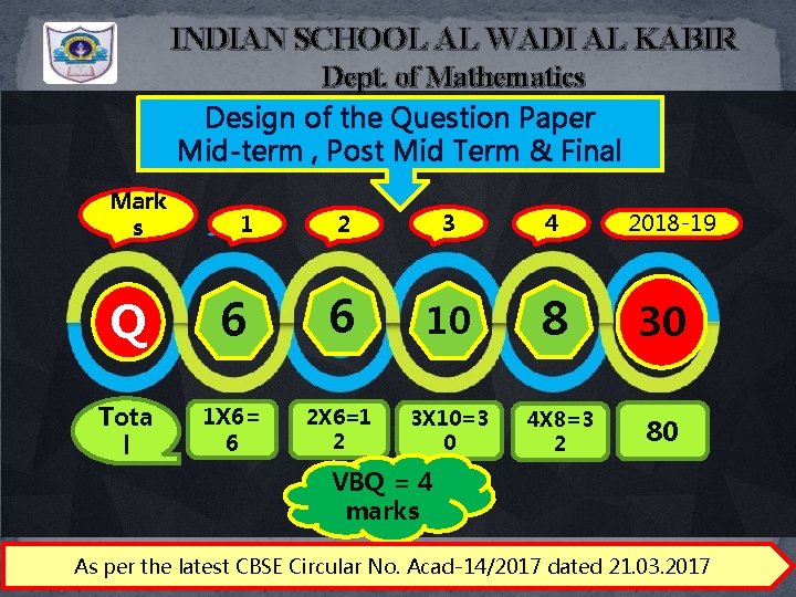 INDIAN SCHOOL AL WADI AL KABIR Dept. of Mathematics Design of the Question Paper