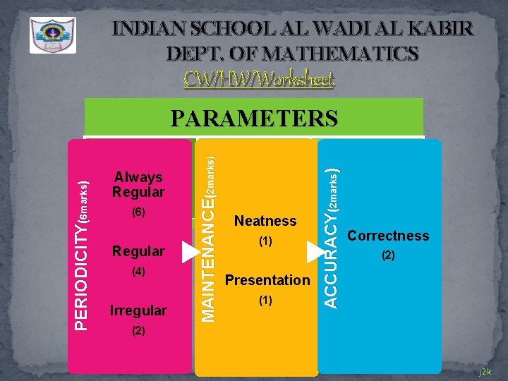 INDIAN SCHOOL AL WADI AL KABIR DEPT. OF MATHEMATICS CW/HW/Worksheet (6) Regular (4) Irregular