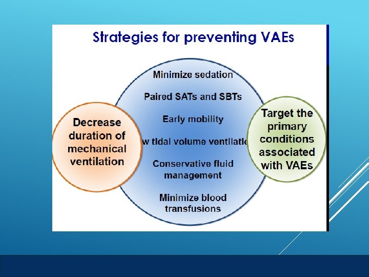 AHRQ Safety Program for Mechanically Ventilated Patients VAE Surveillance 21 