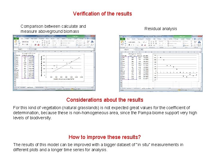 Verification of the results Comparison between calculate and measure aboveground biomass Residual analysis Considerations