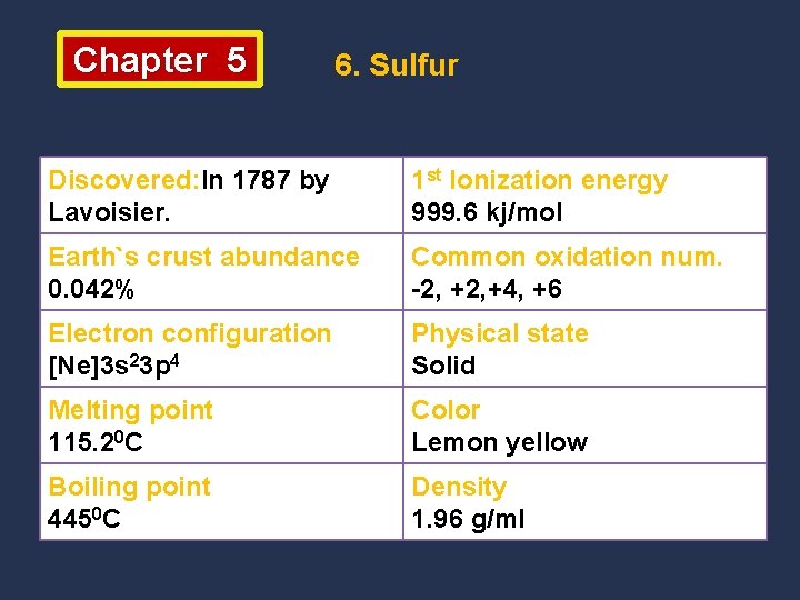 Chapter 5 6. Sulfur Discovered: In 1787 by Lavoisier. 1 st Ionization energy 999.