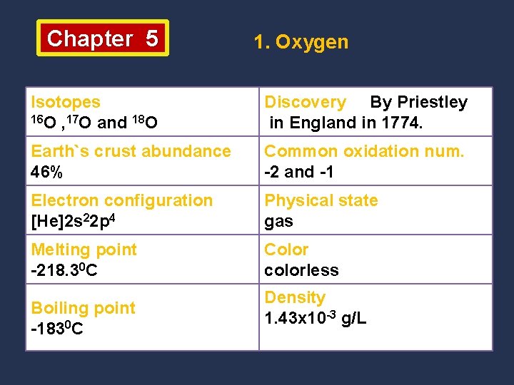 Chapter 5 1. Oxygen Isotopes 16 O , 17 O and 18 O Discovery