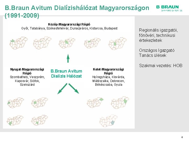 B. Braun Avitum Dialízishálózat Magyarországon (1991 -2009) Közép-Magyarországi Régió Győr, Tatabánya, Székesfehérvár, Dunaújváros, Kistarcsa,