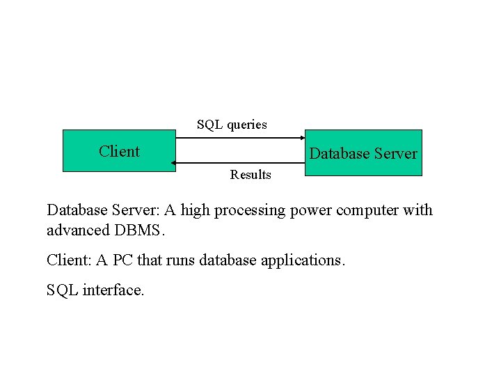 SQL queries Client Database Server Results Database Server: A high processing power computer with