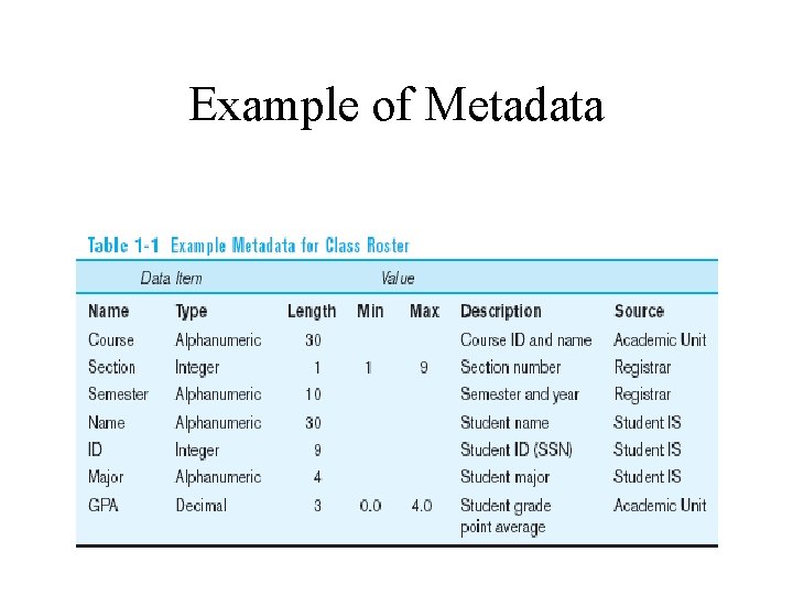 Example of Metadata 
