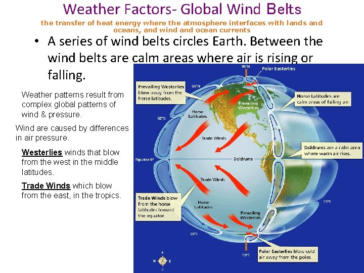 Weather Factors- Global Wind Belts the transfer of heat energy where the atmosphere interfaces