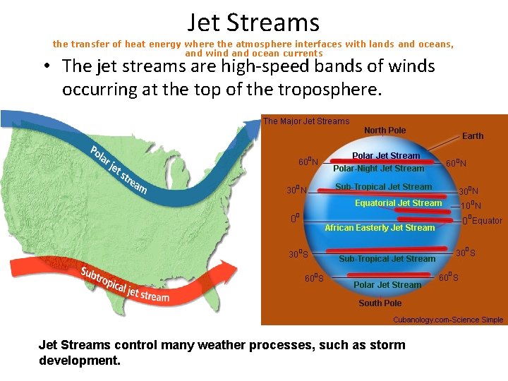 Jet Streams the transfer of heat energy where the atmosphere interfaces with lands and