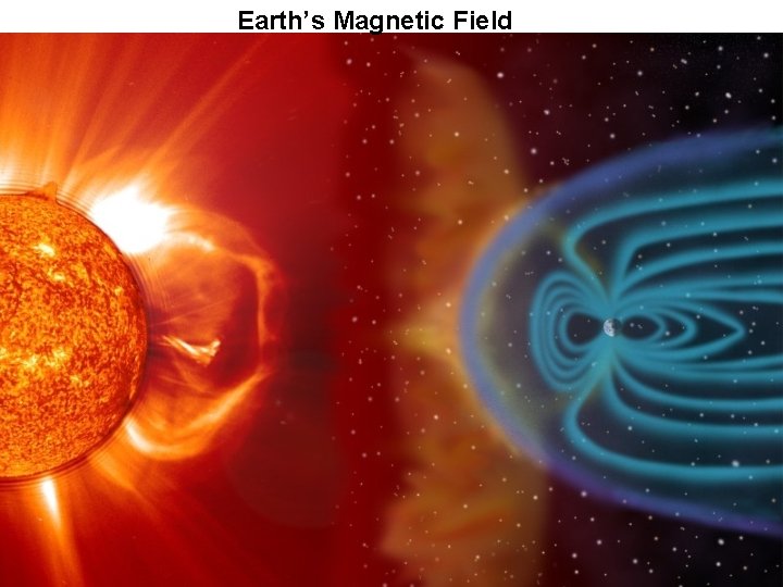 Earth’s Magnetic Field 