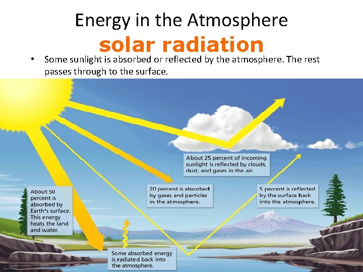 Energy in the Atmosphere solar radiation • Some sunlight is absorbed or reflected by