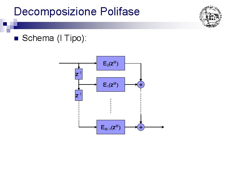 Decomposizione Polifase n Schema (I Tipo): E 0(z. M) z-1 E 1(z. M) +