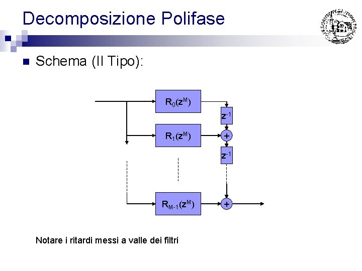 Decomposizione Polifase n Schema (II Tipo): R 0(z. M) z-1 R 1(z. M) +