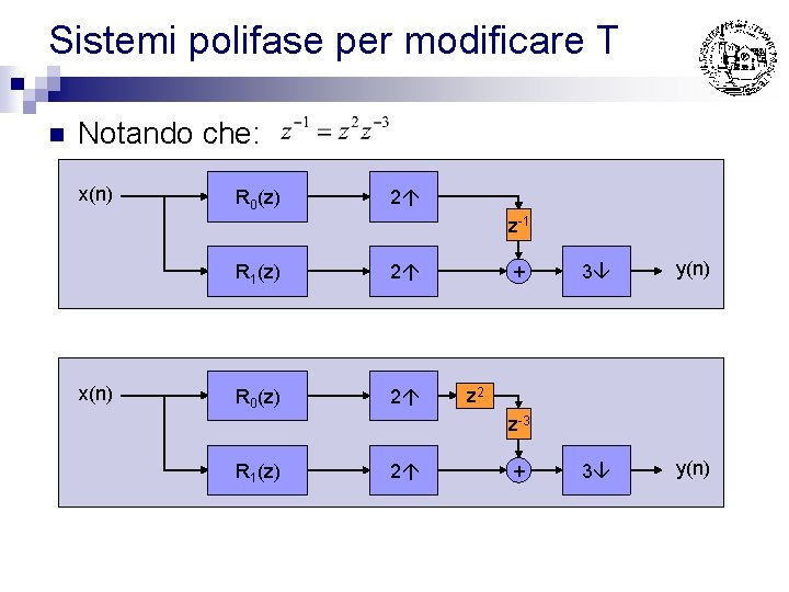Sistemi polifase per modificare T n Notando che: x(n) R 0(z) 2 z-1 x(n)