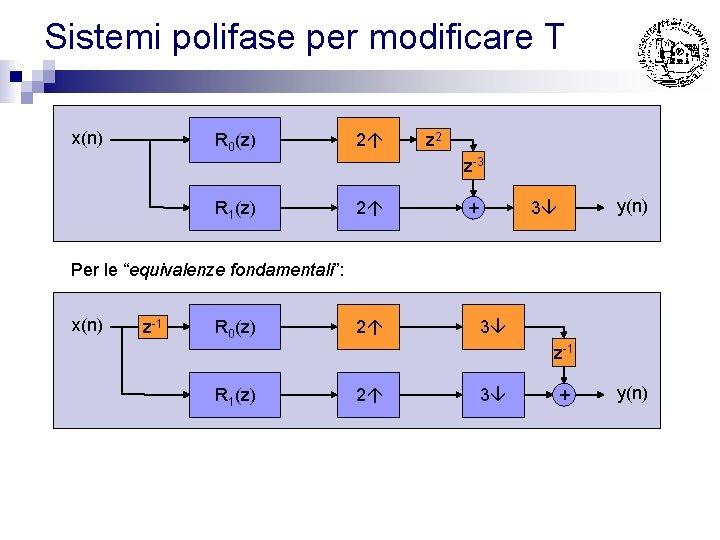 Sistemi polifase per modificare T x(n) R 0(z) 2 z 2 z-3 R 1(z)